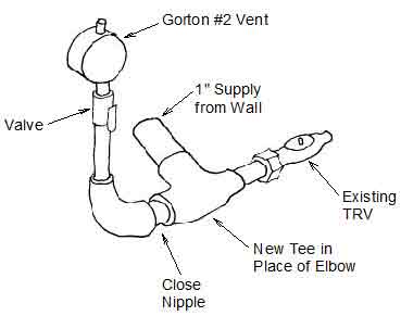 Riser Vent Installed As Part of Hand-Valve Replacement